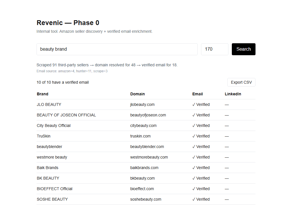 Screenshot of the Revenic search tool showing real verified leads